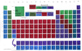 Handmade 100% Cotton Periodic Table Dorm Tapestry Tablecloth Throw Spread 84x53 - Sweet Us