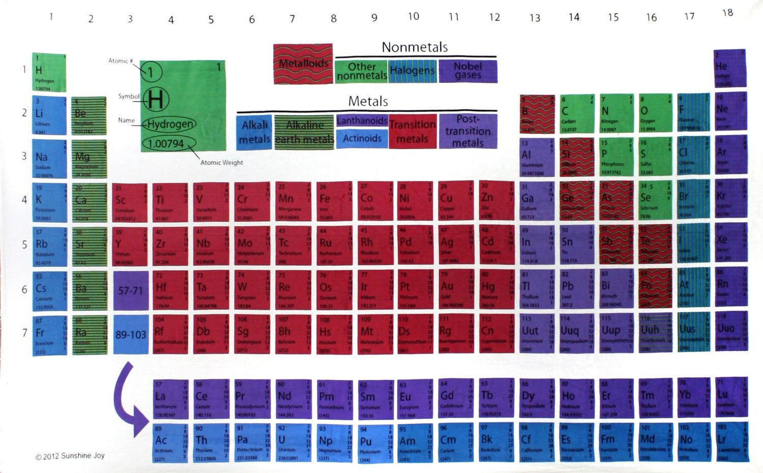 Handmade 100% Cotton Periodic Table Dorm Tapestry Tablecloth Throw Spread 84x53 - Sweet Us